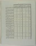 Photo 4 : ORDONNANCE DU ROI, pour former les Bataillons de Milice en Régimens Provinciaux. Du 4 août 1771. 21 pages