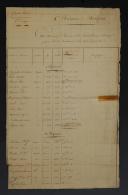 Grande Armée 6ème Corps. 1ère DIVISION DE DRAGONS : État nominatif des hommes de la 1ère Division de Dragons proposés pour le recrutement de la Garde Impériale, 26 juillet 1807. 18907-18
