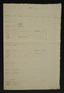 18ème Régiment d'Infanterie de ligne. ÉTAT NOMINATIF DE LA COMPOSITION COMPLÈTE DU RÉGIMENT, dont le colonel est Pierre de Pelleport. 1813. 18909-30