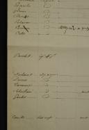 Photo 2 : 18ème Régiment d'Infanterie de ligne. ÉTAT NOMINATIF DE LA COMPOSITION COMPLÈTE DU RÉGIMENT, dont le colonel est Pierre de Pelleport. 1813. 18909-30