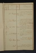 Photo 2 : 21ème Régiment d'Infanterie de ligne. ÉTAT NOMINATIF DES OFFICIERS DES 1er ET 2è BATAILLONS AVEC LES NOTES SUR CHACUN D'EUX. 18911-6