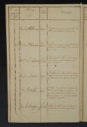 Photo 3 : 21ème Régiment d'Infanterie de ligne. ÉTAT NOMINATIF DES OFFICIERS DES 1er ET 2è BATAILLONS AVEC LES NOTES SUR CHACUN D'EUX. 18911-6