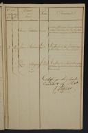 Photo 4 : 21ème Régiment d'Infanterie de ligne. ÉTAT NOMINATIF DES OFFICIERS DES 1er ET 2è BATAILLONS AVEC LES NOTES SUR CHACUN D'EUX. 18911-6