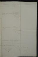 Photo 3 : Armée Impériale en Espagne. 64ème Régiment de ligne. ÉTAT NOMINATIF DES OFFICIERS, SOUS-OFFICIERS ET SOLDATS : proposition pour l'admission à l'ordre de la Légion d'Honneur, 24 novembre 1812. 18911-7