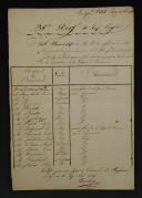 31st Light Infantry Regiment. CERTIFIED TABLE BY COLONEL CAMBRIELS: nominative table of officers for whom Marshal Souls, Duke of Dalmatia, has requested the Legion of Honor decoration at various times. Bayonne, August 19, 1814. 18911-9.