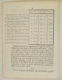 Photo 2 : ORDONNANCE DU ROI, concernant les Hussards. Du 25 mars 1776. 18 pages