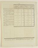 Photo 2 : ORDONNANCE PROVISOIRE DU ROI, concernant la formation & la solde de l'Infanterie Étrangère. Du 12 juillet 1784. 32 pages