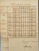 Photo 2 : Grande Armée. DETAILED SUMMARY OF THE PRUSSIAN AUXILIARY CORPS, SIGNED BY GENERAL COMMANDER YORCK. 18906-11