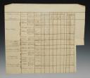 Photo 4 : Grande Armée. DETAILED SUMMARY OF THE PRUSSIAN AUXILIARY CORPS, SIGNED BY GENERAL COMMANDER YORCK. 18906-11