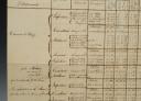 Photo 5 : Grande Armée. DETAILED SUMMARY OF THE PRUSSIAN AUXILIARY CORPS, SIGNED BY GENERAL COMMANDER YORCK. 18906-11