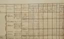 Photo 6 : Grande Armée. DETAILED SUMMARY OF THE PRUSSIAN AUXILIARY CORPS, SIGNED BY GENERAL COMMANDER YORCK. 18906-11