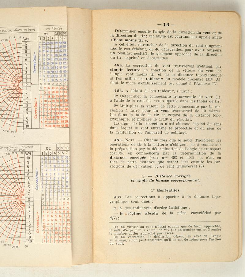 Règlement Sur L'instruction Du Tir Des Troupes De Cavalerie - Livre Militaire 1884 - France
