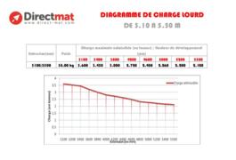 Location outil Etai lourd droit près de Marolles-les-Braults