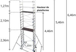 Location outil Échafaudage près de Brem-sur-Mer