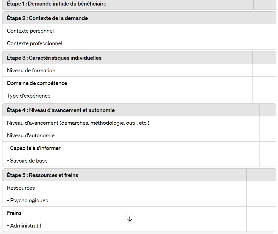 tableau diagnos