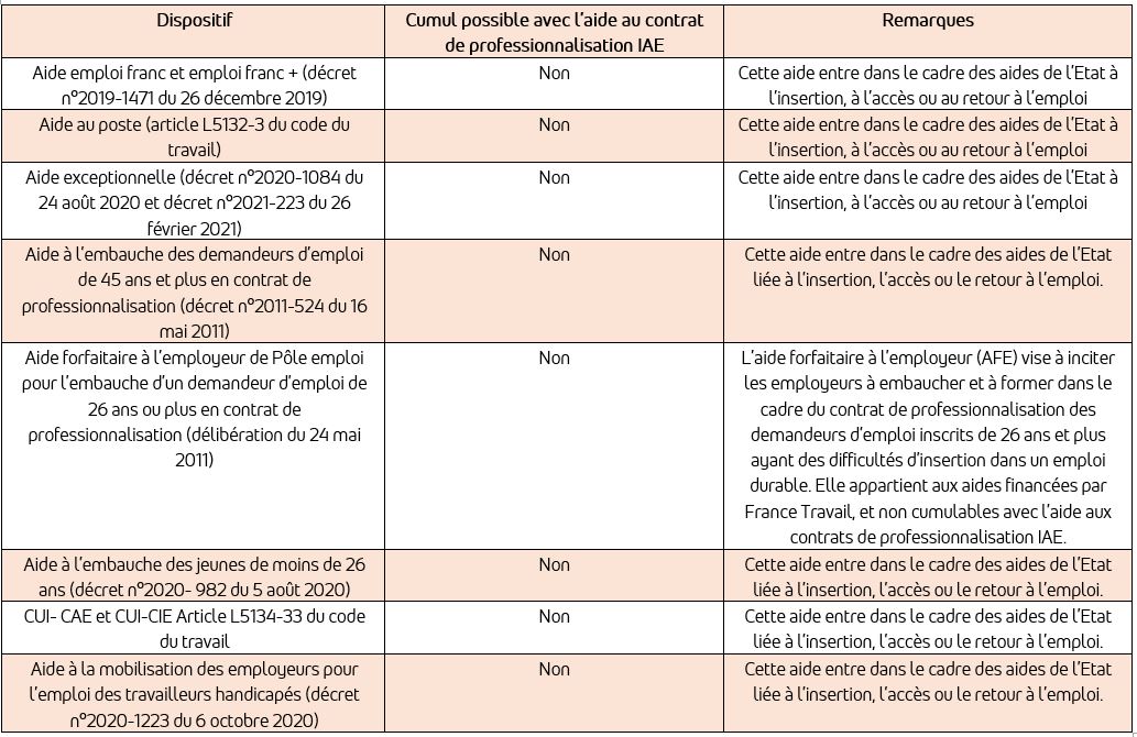 contratproins