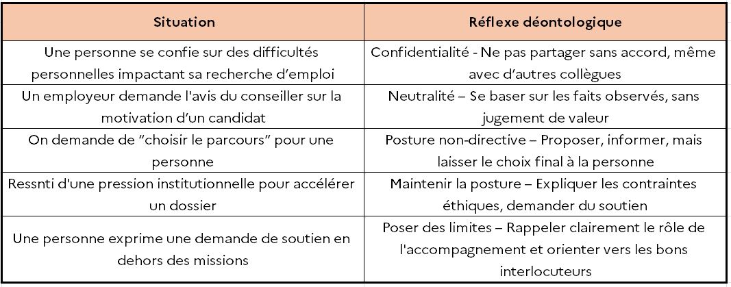 tableau