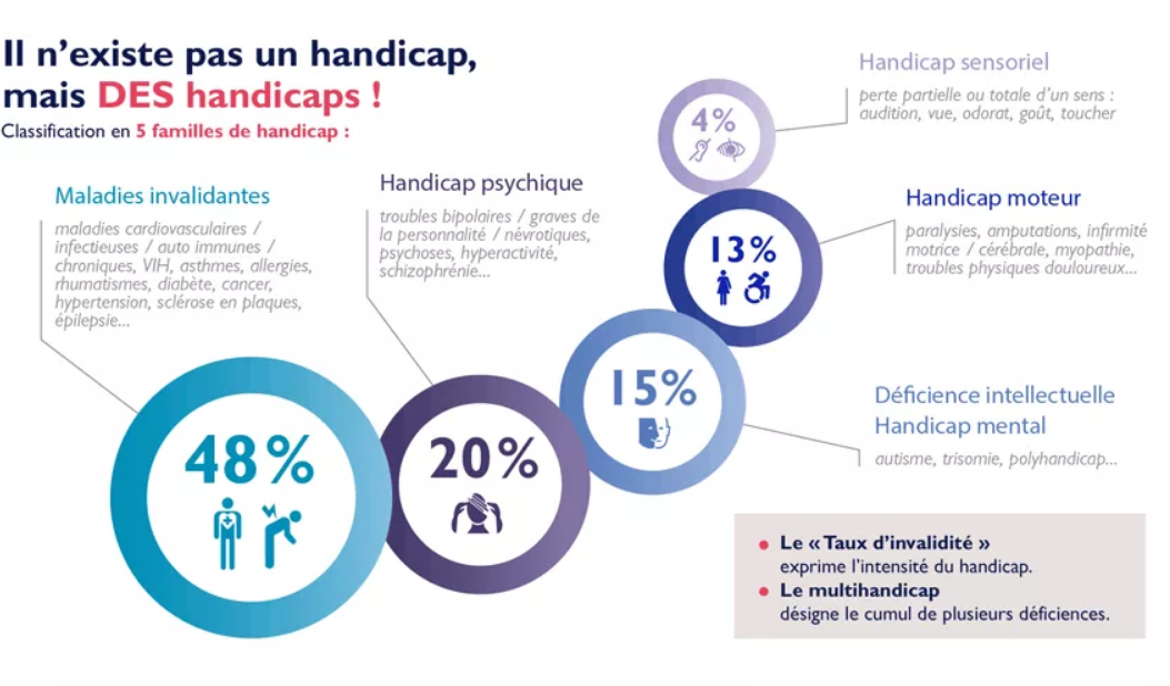 type handicap