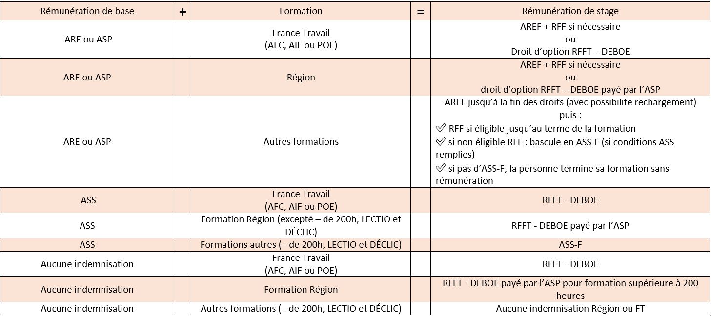 remu_formation