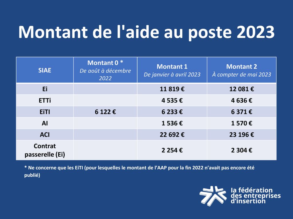 montant_aide_aux_postes_2023.jpeg