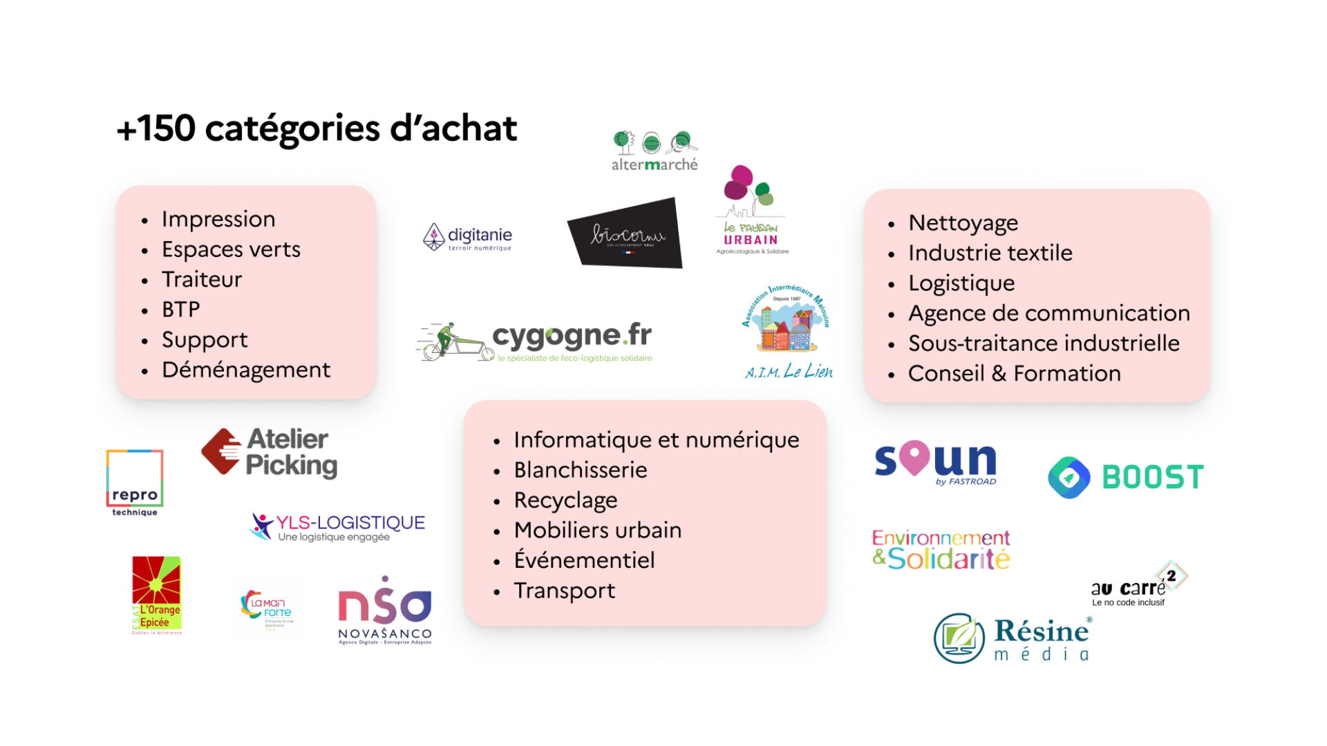 Exemples des 150 catégories d'achat des structures inclusives avec des logos de structures inclusives