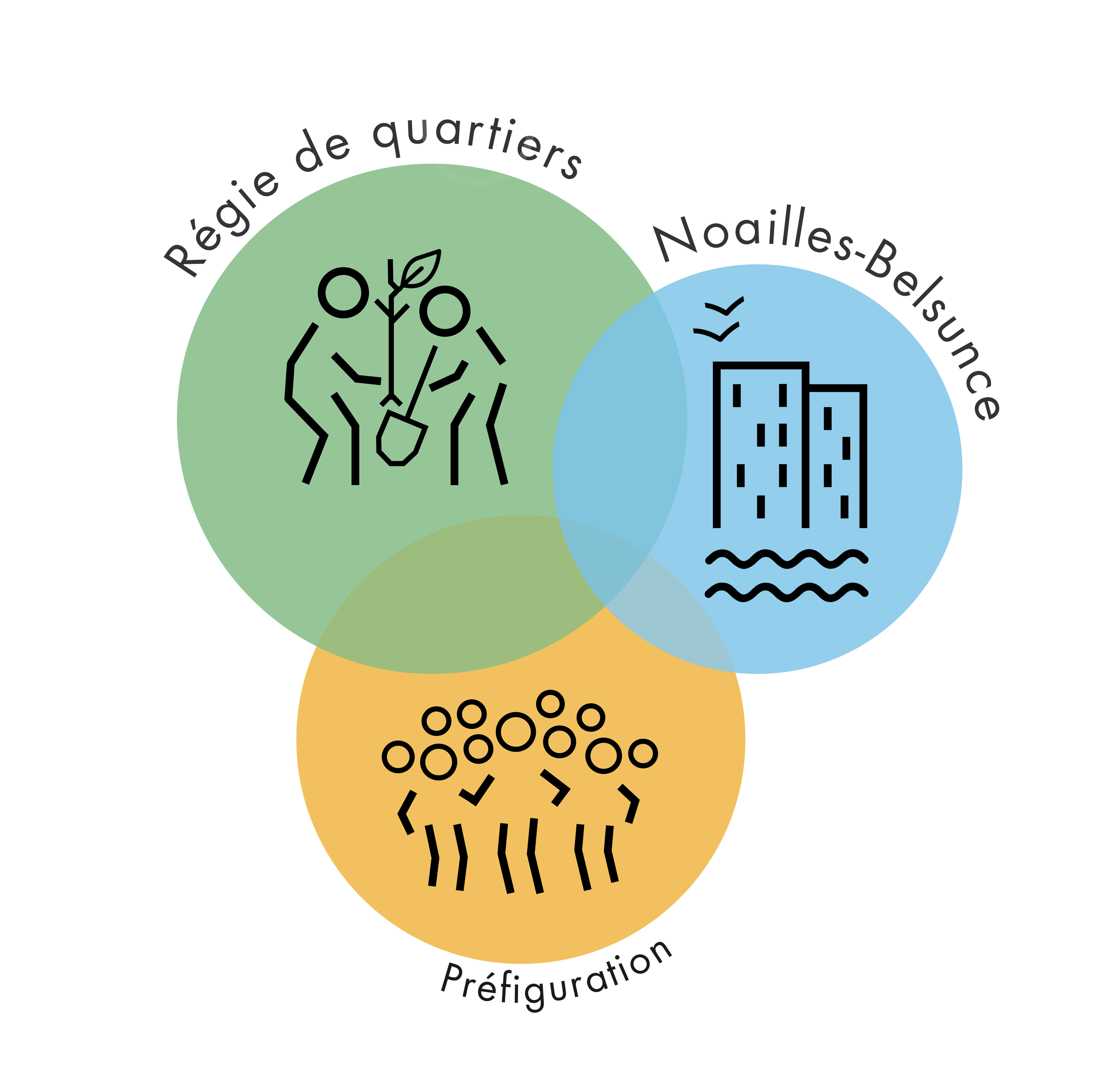 Logo de la structure ASSOCIATION DE PREFIGURATION - REGIE DE QUARTIERS