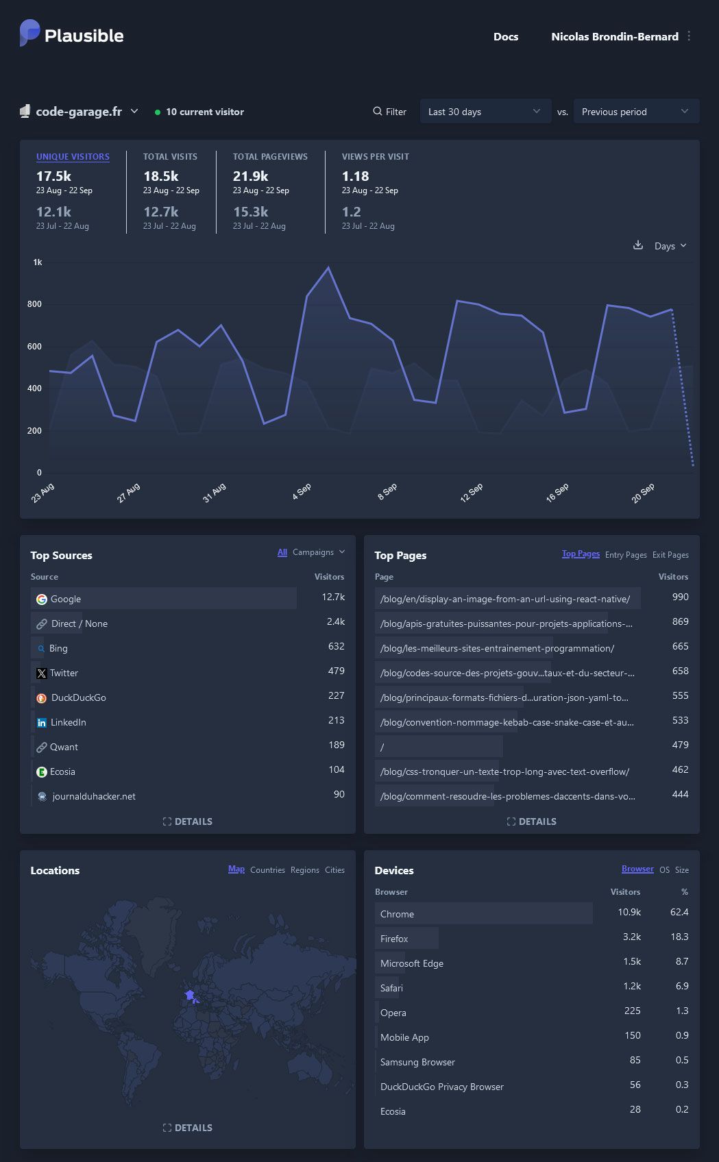 Plausible ou l'analyse de votre audience, compatible RGPD