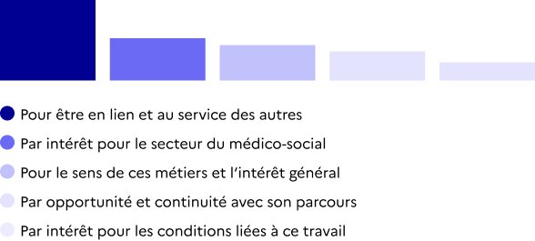 Bien vieillir - infographie - 2
