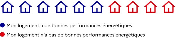 Logement-Infographie-1