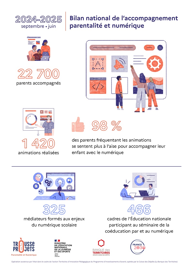 bilan