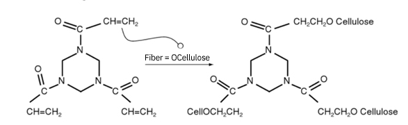 Textens Cross Linking Agents For Textile Fibers Explore Seqens S Expertise Of Triazines Custom Specialties