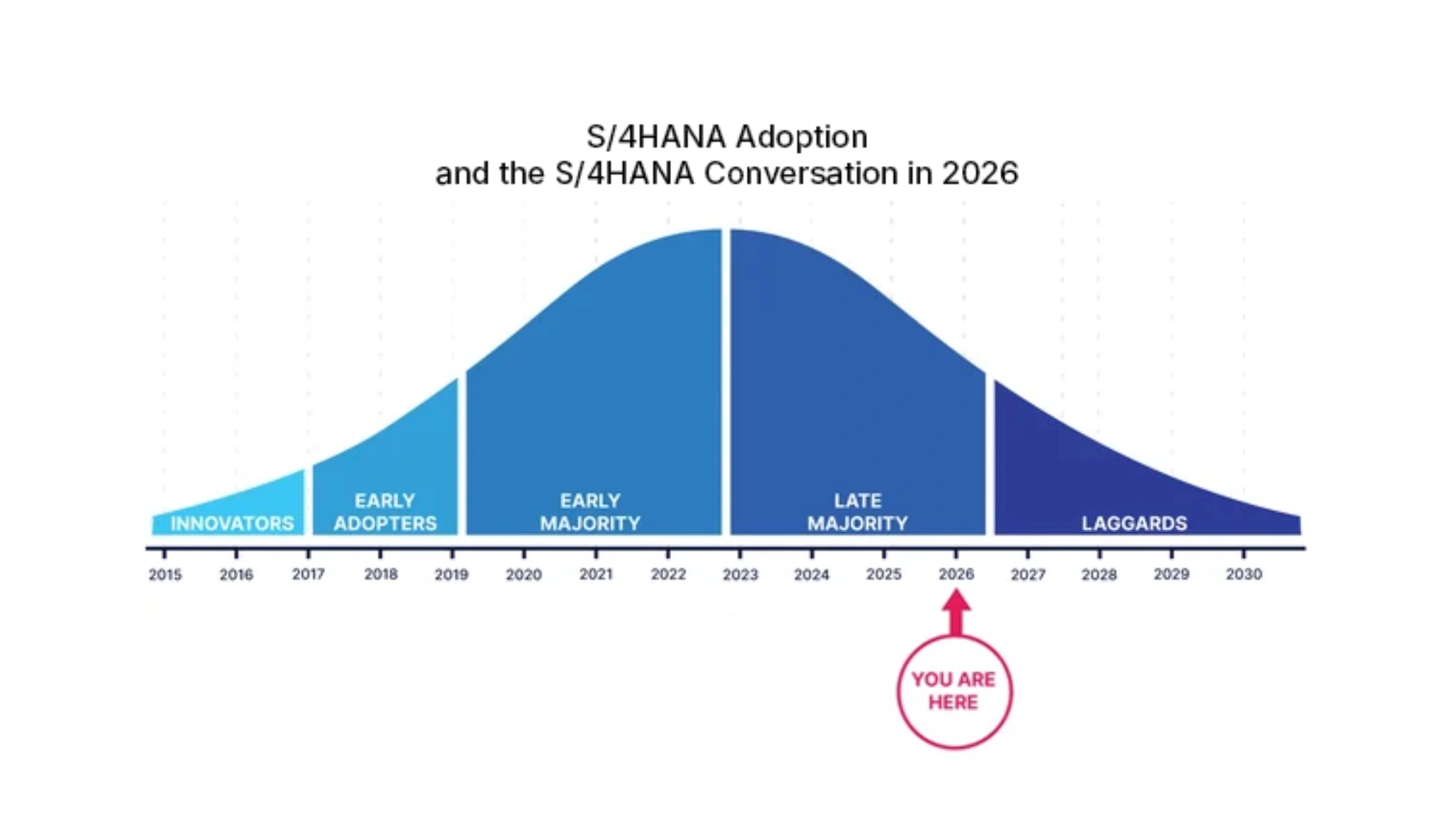 S/4hana Chat 2026