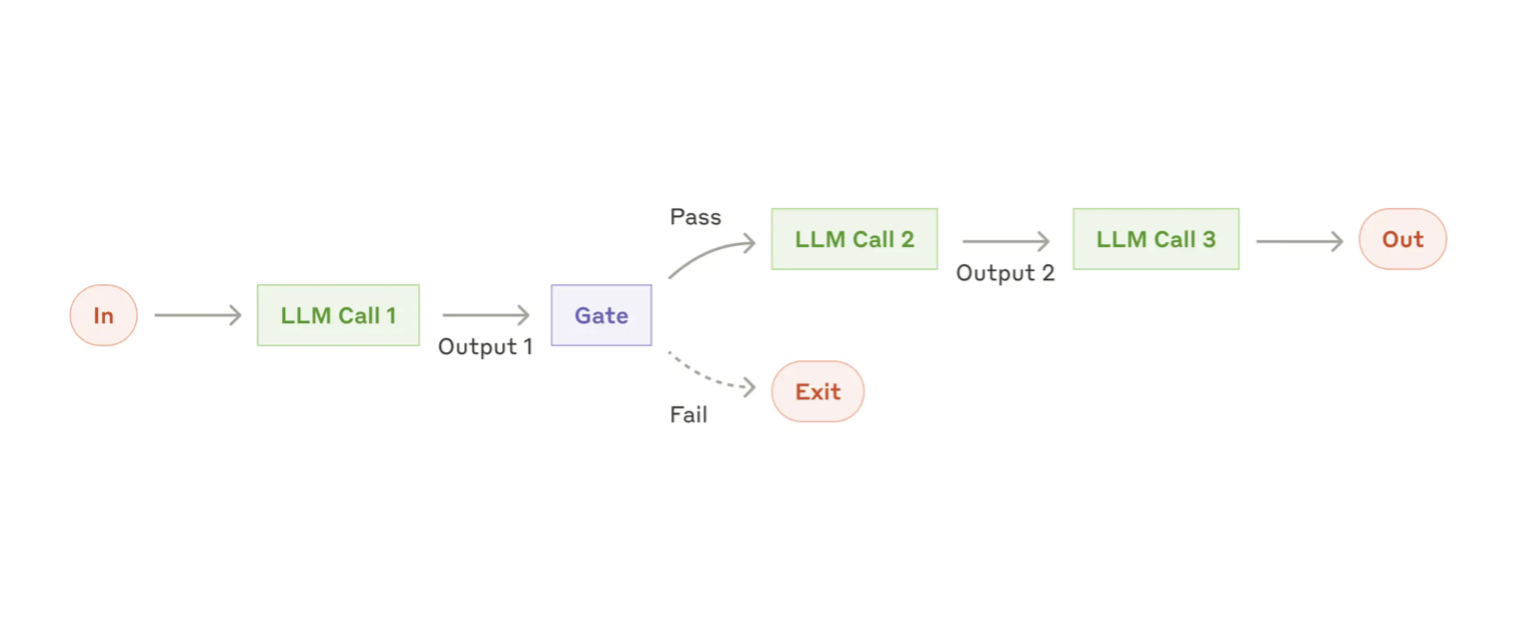 Workflow pattern for agentic experiences