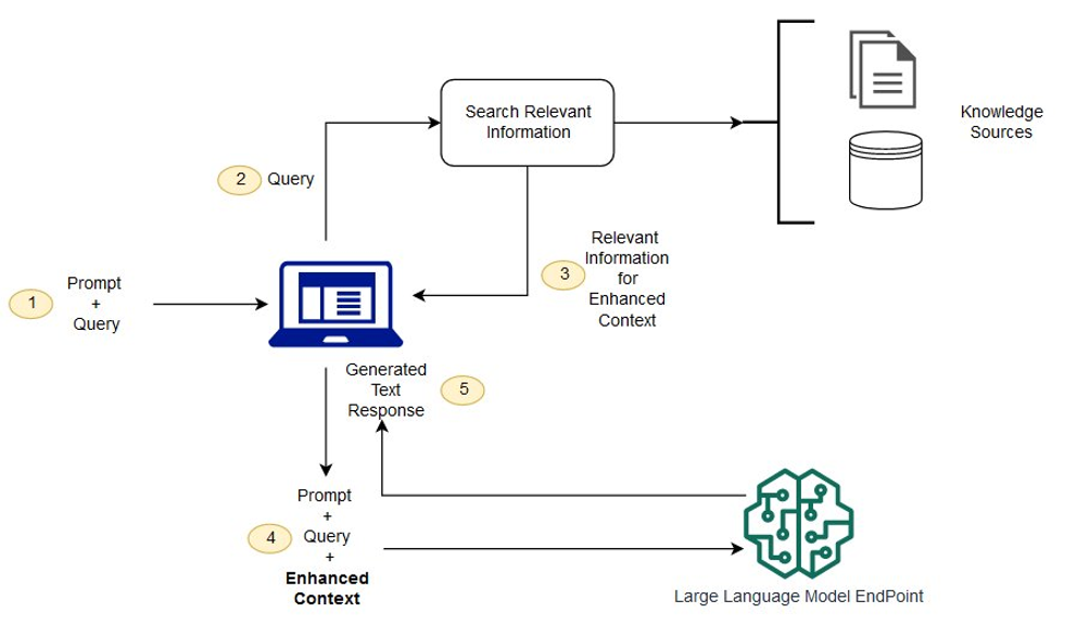 RAG schematic