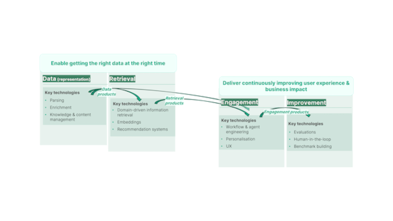 Eight principles to make agentic AI actually work in the enterprise