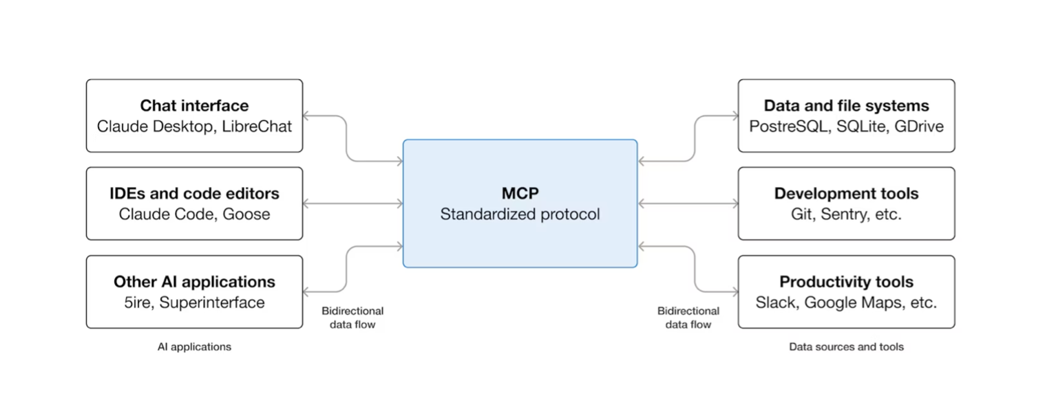 MCP utilities and applications, illustrated