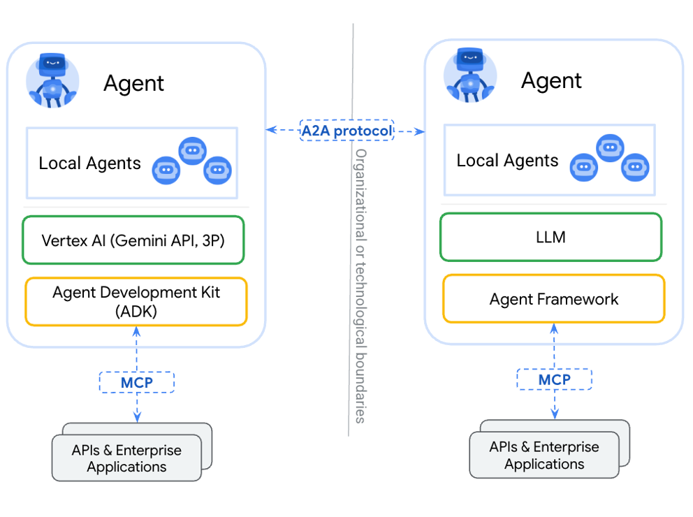 A2A protocol illustrated
