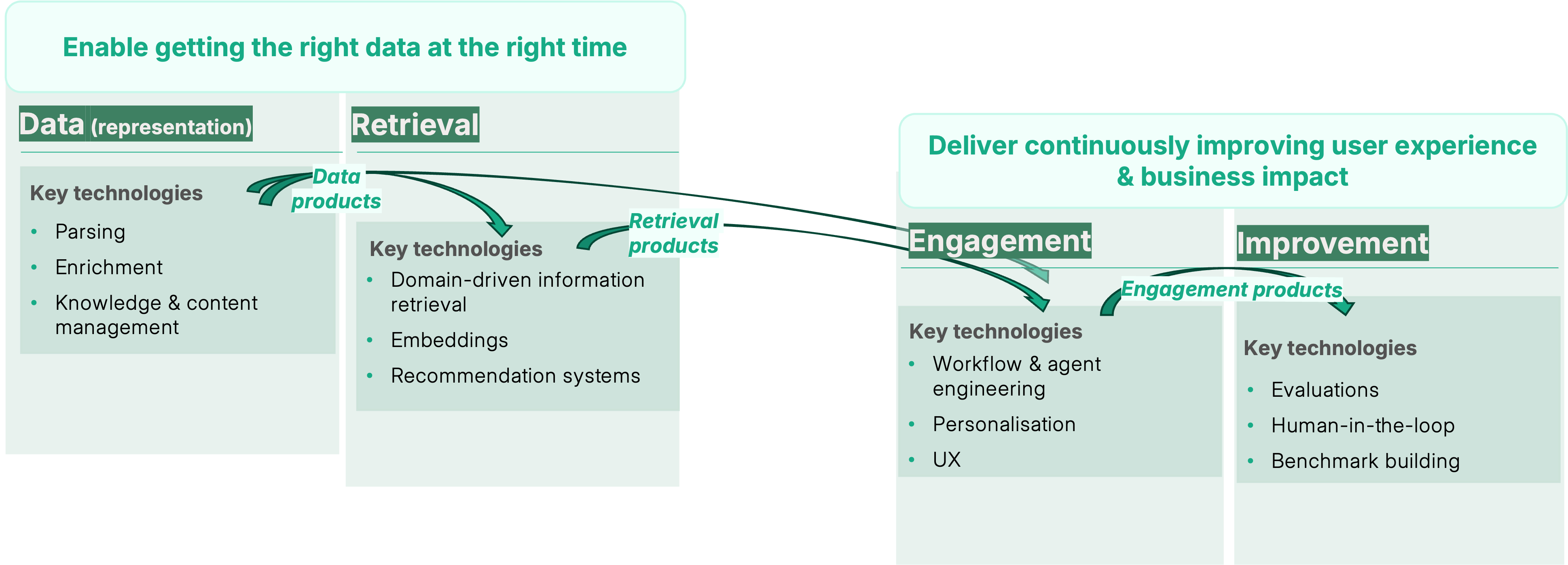 Eight principles to make agentic AI actually work in the enterprise