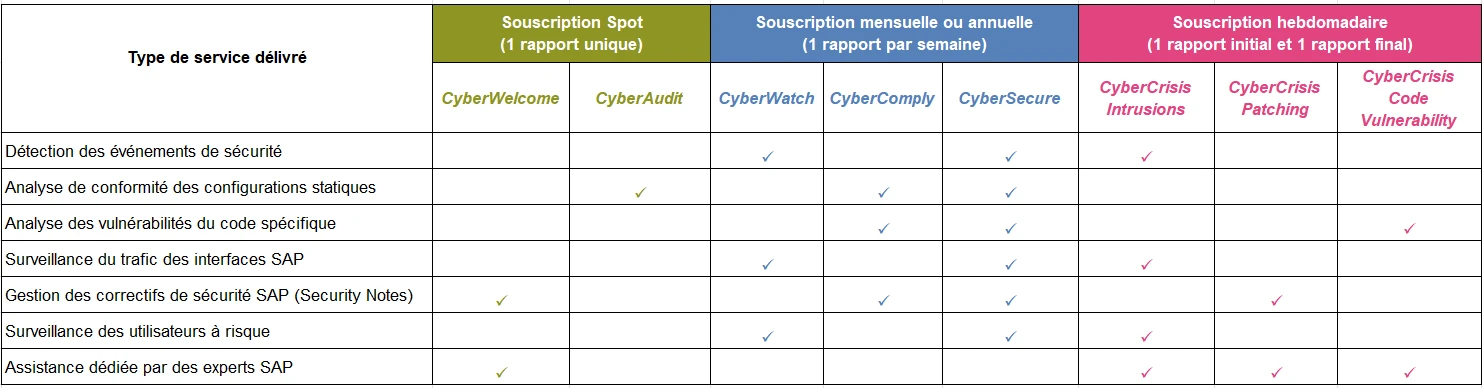 Packages CyberSecurity4SAP