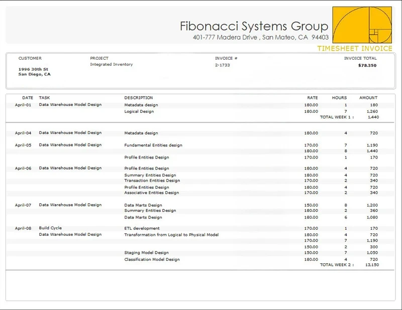 SAP Crystal Reports_Difference between SAP BI SAP BW SAP BO