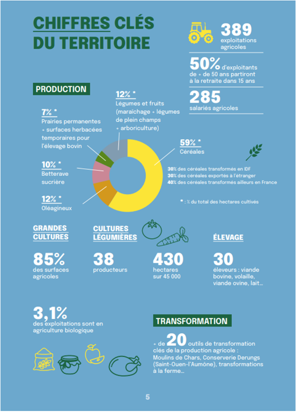 Val d'oise - chiffres clef