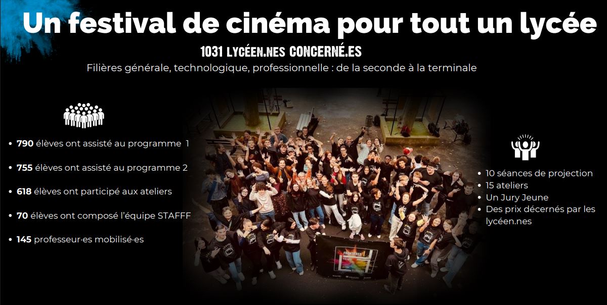 Frontières Films Festival 