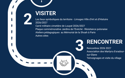 Image du projet Parcours de Mémoire/Citoyenneté