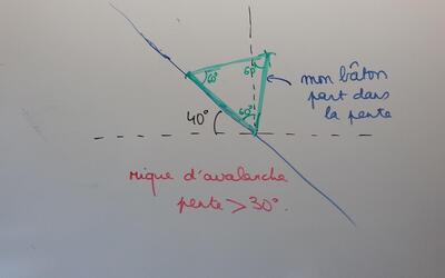 Image du projet Des maths au ski !