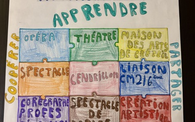 Image du projet Métamorphoses des CM2B de PÄRMENTIER 