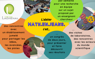Image du projet MATh.en.JEANS