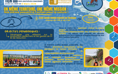 Image du projet  Au fil de l’Aire Fluviale Educative : les gardiens de la Dordogne