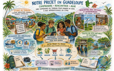 Image du projet L’eau en Guadeloupe : une ressource vitale, un patrimoine à préserver