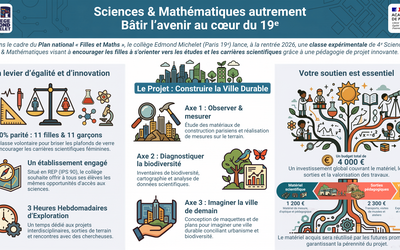 Image du projet Sciences et Mathématiques autrement