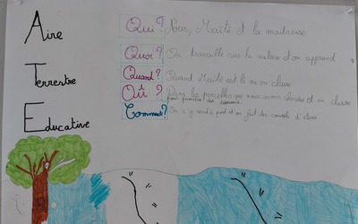 Image du projet Renouvellement ATE Rimaucourt